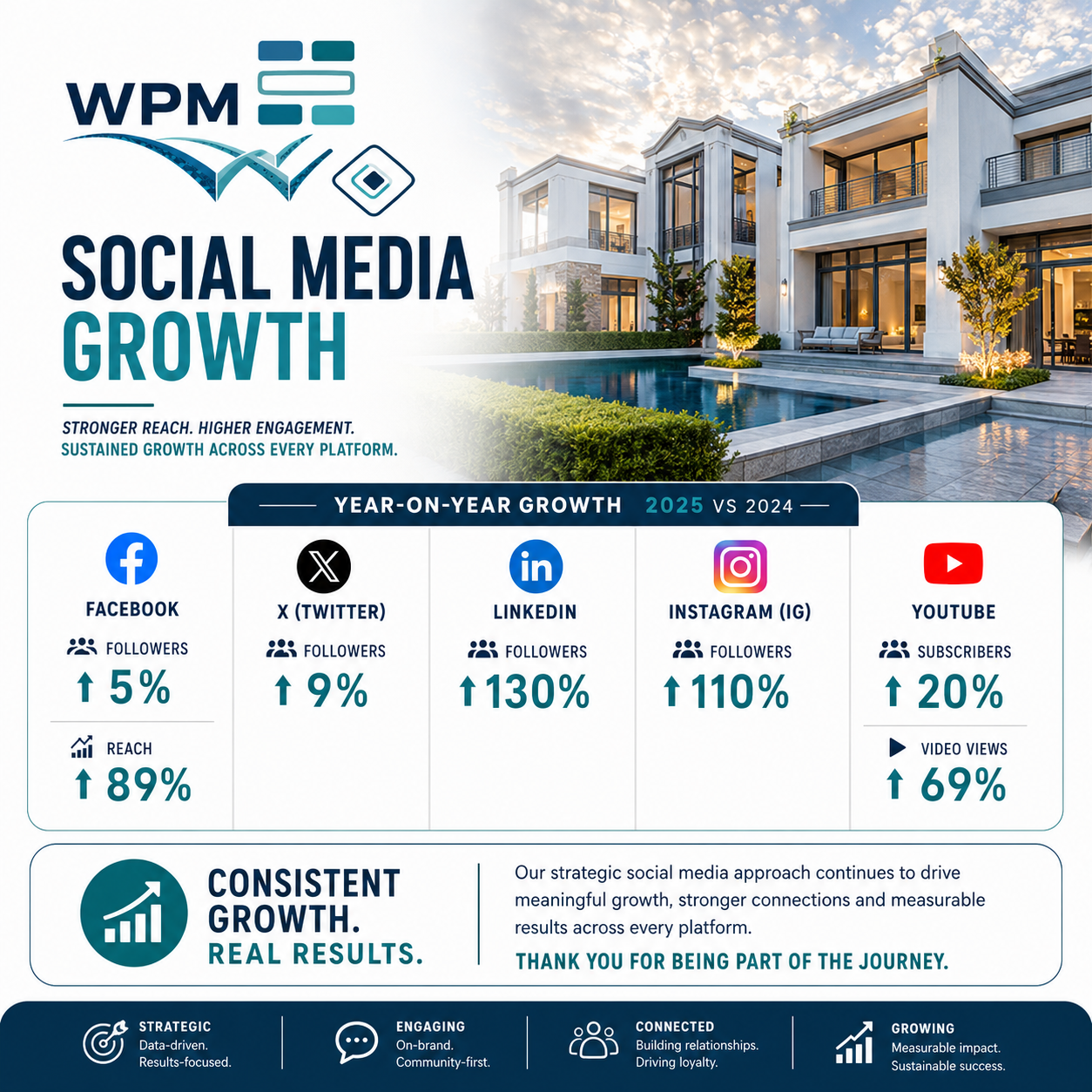 Growth Digital Media WPM