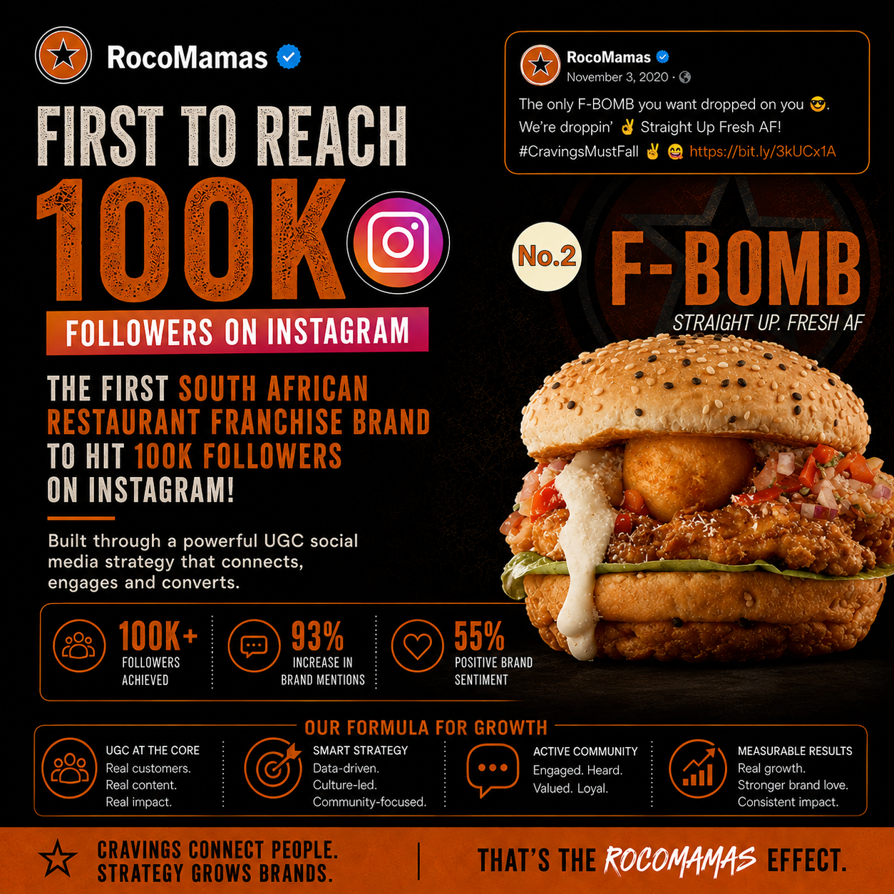 Ntombi Mlangeni X Rocomamas